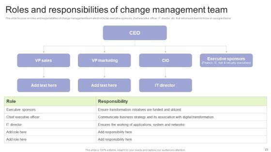 Implementing_Change_Management_Strategy_To_Transform_Business_Processes_Ppt_PowerPoint_Presentation_Complete_Deck_With_Slides_Slide_23.jpg