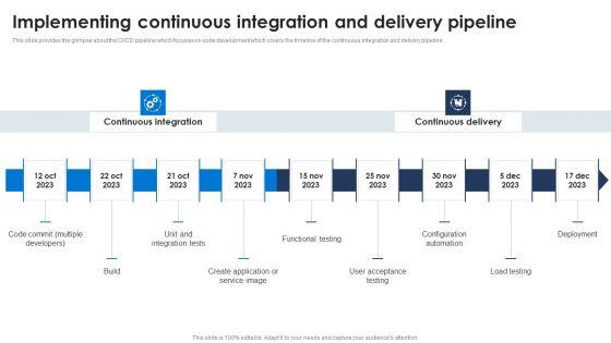 Implementing_Continuous_Integration_And_Delivery_Pipeline_Formats_PDF_Slide_1.jpg