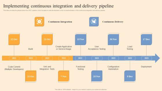 Implementing_Continuous_Integration_And_Delivery_Pipeline_Ppt_Portfolio_Example_Introduction_PDF_Slide_1.jpg
