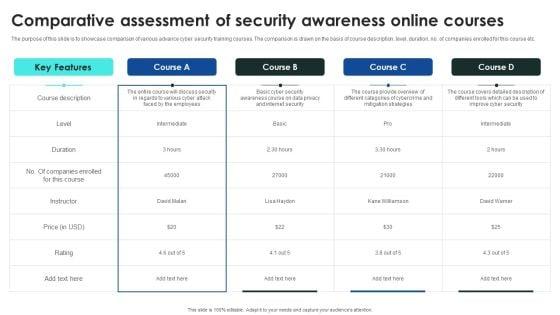 Implementing_Cybersecurity_Awareness_Program_To_Prevent_Attacks_Comparative_Assessment_Of_Security_Graphics_PDF_Slide_1.jpg