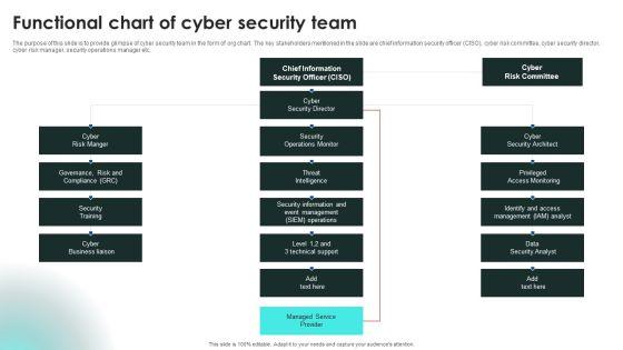 Implementing_Cybersecurity_Awareness_Program_To_Prevent_Attacks_Functional_Chart_Of_Cyber_Security_Team_Inspiration_PDF_Slide_1.jpg
