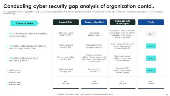 Implementing_Cybersecurity_Awareness_Program_To_Prevent_Attacks_Ppt_PowerPoint_Presentation_Complete_Deck_With_Slides_Slide_19.jpg