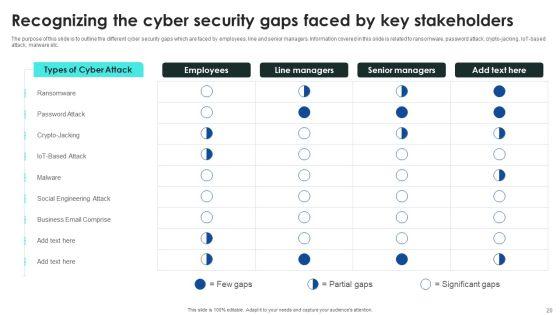 Implementing_Cybersecurity_Awareness_Program_To_Prevent_Attacks_Ppt_PowerPoint_Presentation_Complete_Deck_With_Slides_Slide_20.jpg