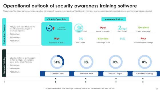 Implementing_Cybersecurity_Awareness_Program_To_Prevent_Attacks_Ppt_PowerPoint_Presentation_Complete_Deck_With_Slides_Slide_30.jpg