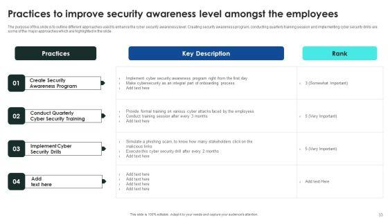 Implementing_Cybersecurity_Awareness_Program_To_Prevent_Attacks_Ppt_PowerPoint_Presentation_Complete_Deck_With_Slides_Slide_33.jpg