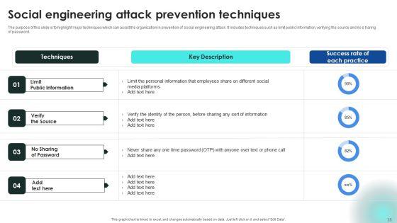 Implementing_Cybersecurity_Awareness_Program_To_Prevent_Attacks_Ppt_PowerPoint_Presentation_Complete_Deck_With_Slides_Slide_35.jpg