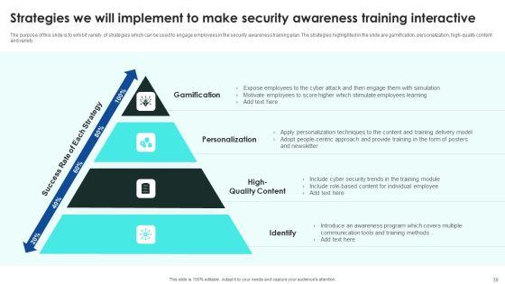 Implementing_Cybersecurity_Awareness_Program_To_Prevent_Attacks_Ppt_PowerPoint_Presentation_Complete_Deck_With_Slides_Slide_39.jpg