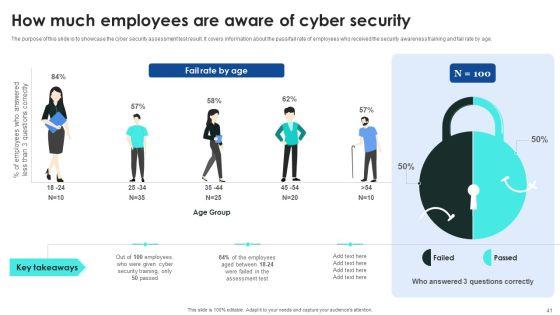 Implementing_Cybersecurity_Awareness_Program_To_Prevent_Attacks_Ppt_PowerPoint_Presentation_Complete_Deck_With_Slides_Slide_41.jpg