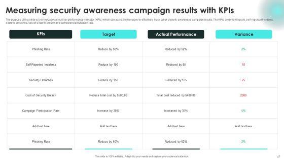 Implementing_Cybersecurity_Awareness_Program_To_Prevent_Attacks_Ppt_PowerPoint_Presentation_Complete_Deck_With_Slides_Slide_47.jpg