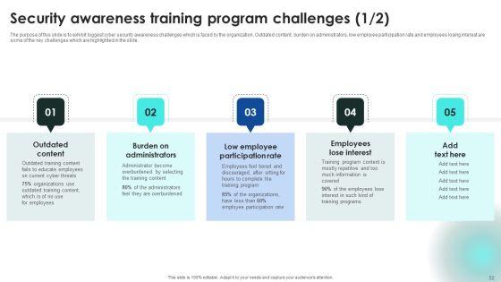 Implementing_Cybersecurity_Awareness_Program_To_Prevent_Attacks_Ppt_PowerPoint_Presentation_Complete_Deck_With_Slides_Slide_52.jpg