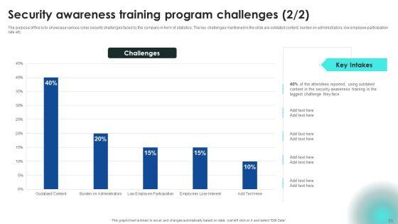 Implementing_Cybersecurity_Awareness_Program_To_Prevent_Attacks_Ppt_PowerPoint_Presentation_Complete_Deck_With_Slides_Slide_53.jpg