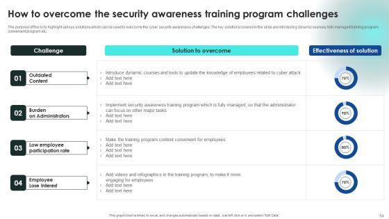 Implementing_Cybersecurity_Awareness_Program_To_Prevent_Attacks_Ppt_PowerPoint_Presentation_Complete_Deck_With_Slides_Slide_54.jpg