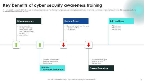 Implementing_Cybersecurity_Awareness_Program_To_Prevent_Attacks_Ppt_PowerPoint_Presentation_Complete_Deck_With_Slides_Slide_58.jpg
