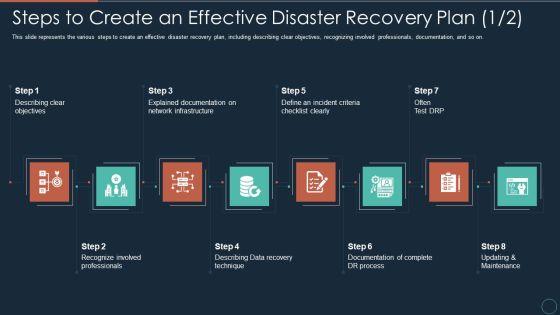 Implementing_DRP_IT_Steps_To_Create_An_Effective_Disaster_Recovery_Plan_Tips_Ppt_PowerPoint_Presentation_Gallery_Slides_PDF_Slide_1.jpg
