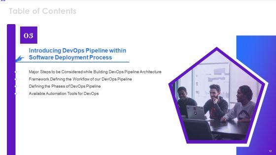 Implementing_Development_And_Operations_Pipeline_Within_Program_Development_Process_IT_Ppt_PowerPoint_Presentation_Complete_Deck_With_Slides_Slide_12.jpg