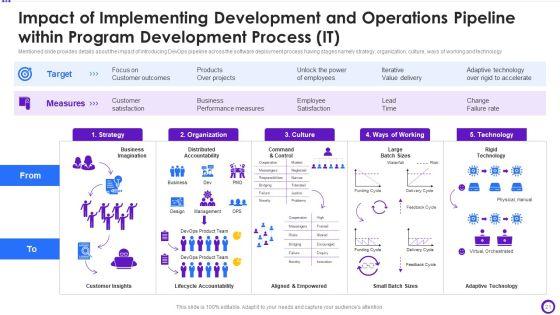 Implementing_Development_And_Operations_Pipeline_Within_Program_Development_Process_IT_Ppt_PowerPoint_Presentation_Complete_Deck_With_Slides_Slide_21.jpg