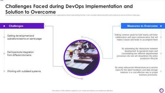 Implementing_Development_And_Operations_Pipeline_Within_Program_Development_Process_IT_Ppt_PowerPoint_Presentation_Complete_Deck_With_Slides_Slide_29.jpg
