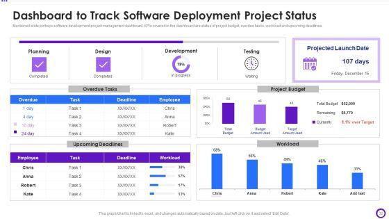 Implementing_Development_And_Operations_Pipeline_Within_Program_Development_Process_IT_Ppt_PowerPoint_Presentation_Complete_Deck_With_Slides_Slide_32.jpg
