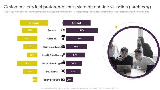 Implementing_Digital_Marketing_Customers_Product_Preference_For_In_Store_Purchasing_Portrait_PDF_Slide_1.jpg