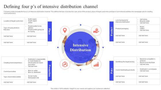 Implementing_Effective_Distribution_Defining_Four_Ps_Of_Intensive_Distribution_Channel_Summary_PDF_Slide_1.jpg
