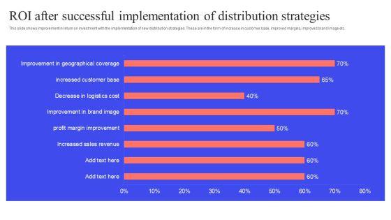 Implementing_Effective_Distribution_ROI_After_Successful_Implementation_Of_Distribution_Slides_PDF_Slide_1.jpg