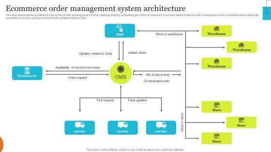 Implementing_Effective_Ecommerce_Managemnet_Platform_Ecommerce_Order_Management_System_Architecture_Brochure_PDF_Slide_1.jpg