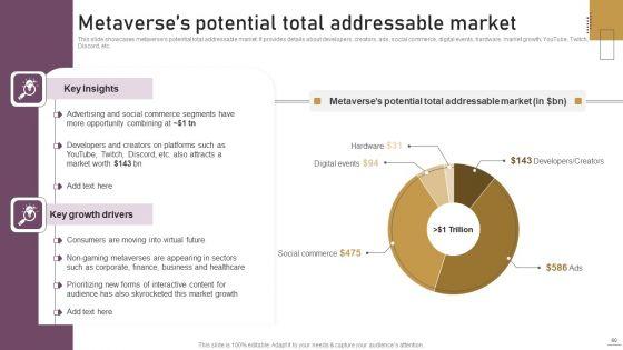 Implementing_Experimental_Marketing_Strategies_To_Improve_Conversion_Rate_Ppt_PowerPoint_Presentation_Complete_Deck_With_Slides_Slide_60.jpg