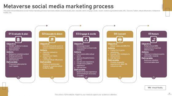 Implementing_Experimental_Marketing_Strategies_To_Improve_Conversion_Rate_Ppt_PowerPoint_Presentation_Complete_Deck_With_Slides_Slide_61.jpg