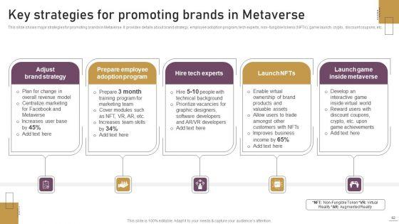 Implementing_Experimental_Marketing_Strategies_To_Improve_Conversion_Rate_Ppt_PowerPoint_Presentation_Complete_Deck_With_Slides_Slide_62.jpg