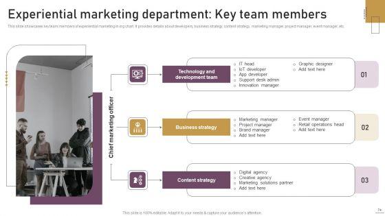 Implementing_Experimental_Marketing_Strategies_To_Improve_Conversion_Rate_Ppt_PowerPoint_Presentation_Complete_Deck_With_Slides_Slide_74.jpg