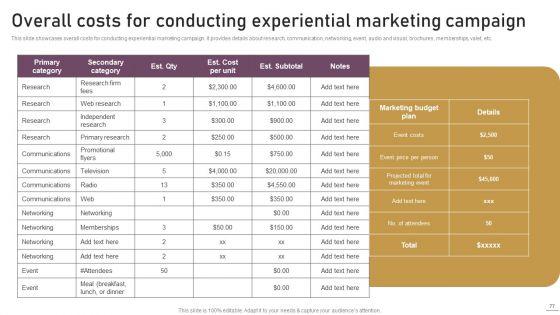 Implementing_Experimental_Marketing_Strategies_To_Improve_Conversion_Rate_Ppt_PowerPoint_Presentation_Complete_Deck_With_Slides_Slide_77.jpg