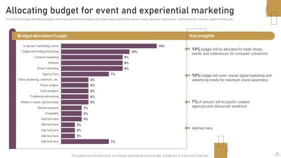 Implementing_Experimental_Marketing_Strategies_To_Improve_Conversion_Rate_Ppt_PowerPoint_Presentation_Complete_Deck_With_Slides_Slide_79.jpg