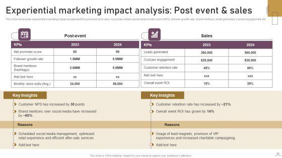 Implementing_Experimental_Marketing_Strategies_To_Improve_Conversion_Rate_Ppt_PowerPoint_Presentation_Complete_Deck_With_Slides_Slide_83.jpg