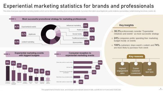 Implementing_Experimental_Marketing_Strategies_To_Improve_Conversion_Rate_Ppt_PowerPoint_Presentation_Complete_Deck_With_Slides_Slide_9.jpg