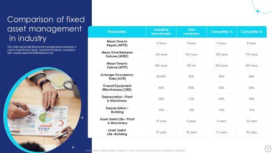 Implementing_Fixed_Asset_Management_Plan_Ppt_PowerPoint_Presentation_Complete_Deck_With_Slides_Slide_6.jpg