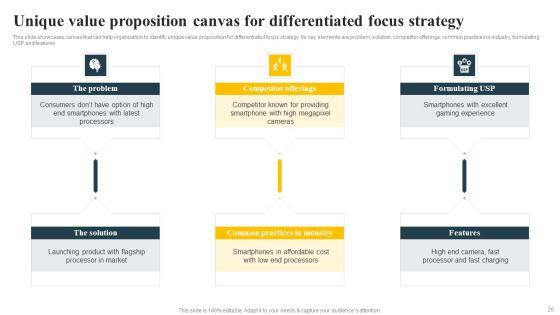 Implementing_Focus_Strategy_To_Improve_Product_Awareness_Ppt_PowerPoint_Presentation_Complete_Deck_With_Slides_Slide_26.jpg