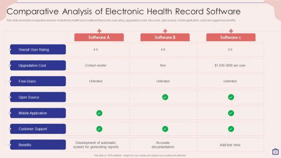 Implementing_Integrated_Software_For_Managing_Hospitals_Ppt_PowerPoint_Presentation_Complete_Deck_With_Slides_Slide_32.jpg