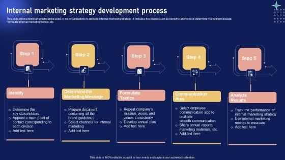 Implementing_Internal_Marketing_Internal_Marketing_Strategy_Development_Process_Graphics_PDF_Slide_1.jpg