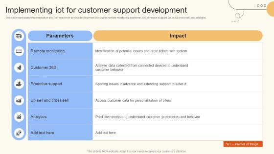Implementing_Iot_For_Customer_Support_Development_Introduction_PDF_Slide_1.jpg