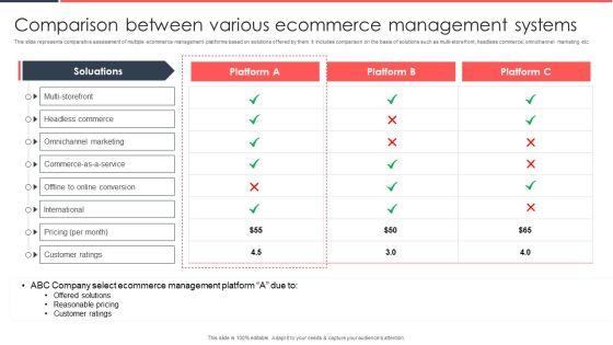 Implementing_Management_System_To_Enhance_Ecommerce_Processes_Comparison_Between_Various_Ecommerce_Slides_PDF_Slide_1.jpg