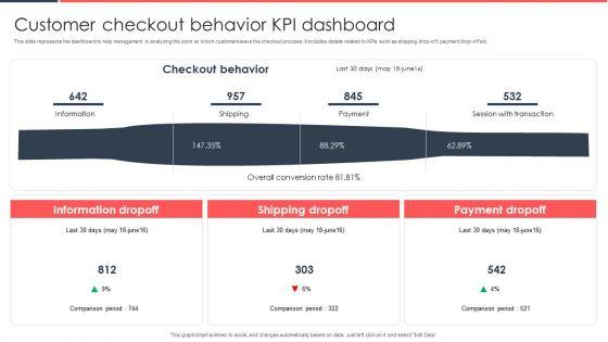 Implementing_Management_System_To_Enhance_Ecommerce_Processes_Customer_Checkout_Behavior_KPI_Dashboard_Clipart_PDF_Slide_1.jpg