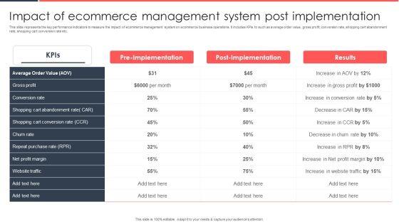 Implementing_Management_System_To_Enhance_Ecommerce_Processes_Impact_Of_Ecommerce_Management_System_Post_Formats_PDF_Slide_1.jpg