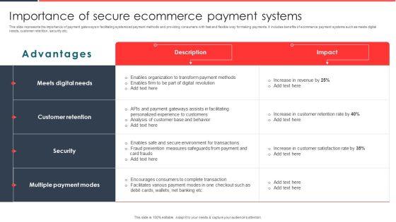 Implementing_Management_System_To_Enhance_Ecommerce_Processes_Importance_Of_Secure_Ecommerce_Payment_Systems_Graphics_PDF_Slide_1.jpg