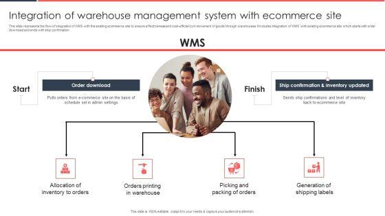 Implementing_Management_System_To_Enhance_Ecommerce_Processes_Integration_Of_Warehouse_Management_System_Diagrams_PDF_Slide_1.jpg