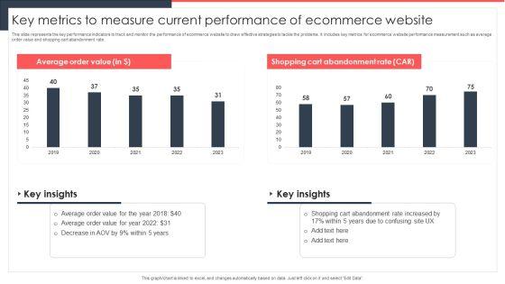Implementing_Management_System_To_Enhance_Ecommerce_Processes_Key_Metrics_To_Measure_Current_Performance_Themes_PDF_Slide_1.jpg