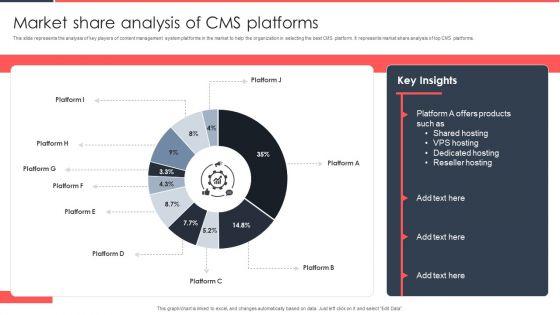 Implementing_Management_System_To_Enhance_Ecommerce_Processes_Market_Share_Analysis_Of_CMS_Platforms_Information_PDF_Slide_1.jpg