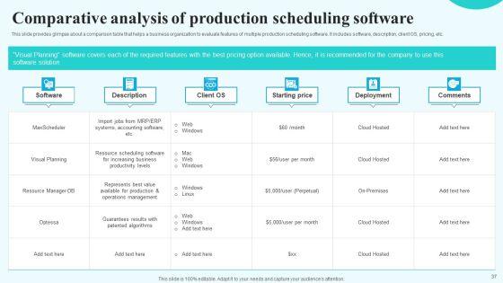 Implementing_New_Operational_Approach_For_Optimal_Resource_Allocation_And_Enhanced_Productivity_Complete_Deck_Slide_37.jpg
