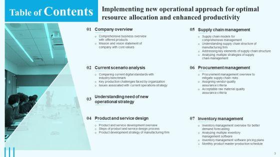 Implementing_New_Operational_Approach_For_Optimal_Resource_Allocation_And_Enhanced_Productivity_Complete_Deck_Slide_3.jpg