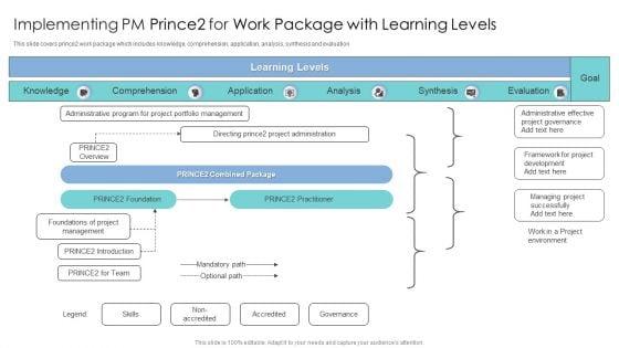 Implementing_PM_Prince2_For_Work_Package_With_Learning_Levels_Graphics_PDF_Slide_1.jpg