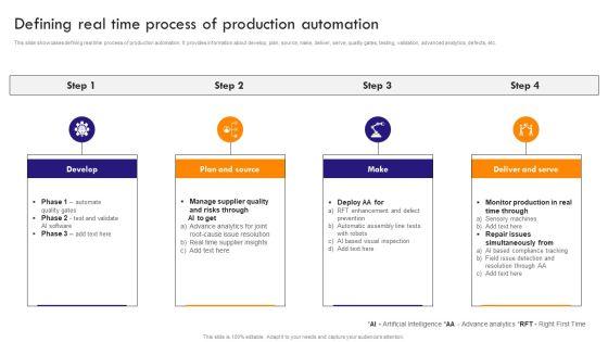 Implementing_Robotic_Process_Defining_Real_Time_Process_Of_Production_Automation_Summary_PDF_Slide_1.jpg